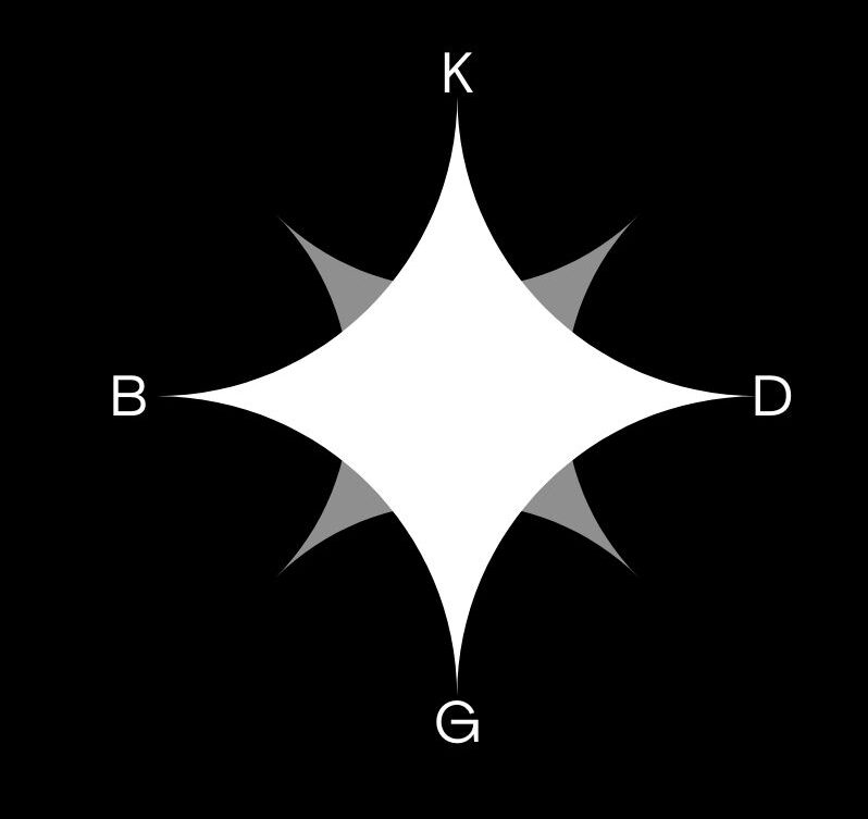 Dos corazones sobre rueda por Latinoamérica